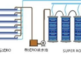 廢水“零排放”